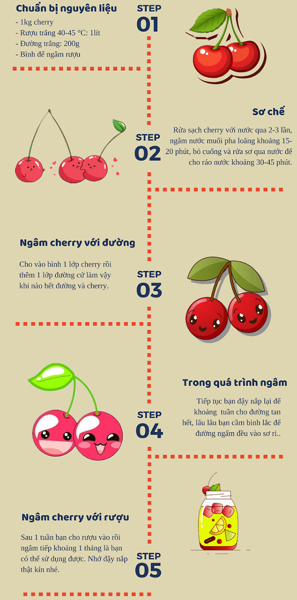 hướng dẫn cách ngâm rượu Cherry tại nhà